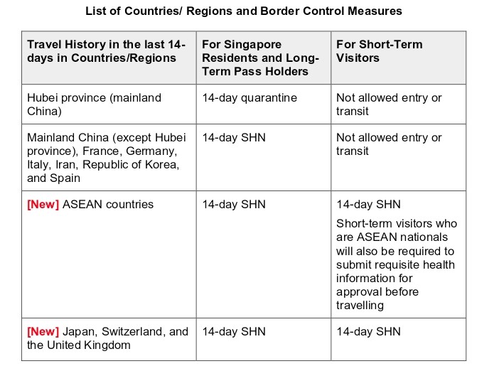 Singapore List of Countries Chart