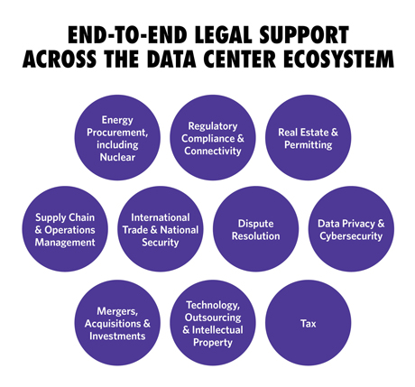 End-to-End Legal Support Across the Data Center Ecosystem